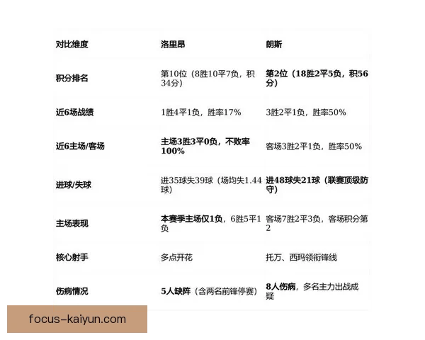 洛里昂俱乐部新赛季目标明确 强化阵容争取法甲更好成绩